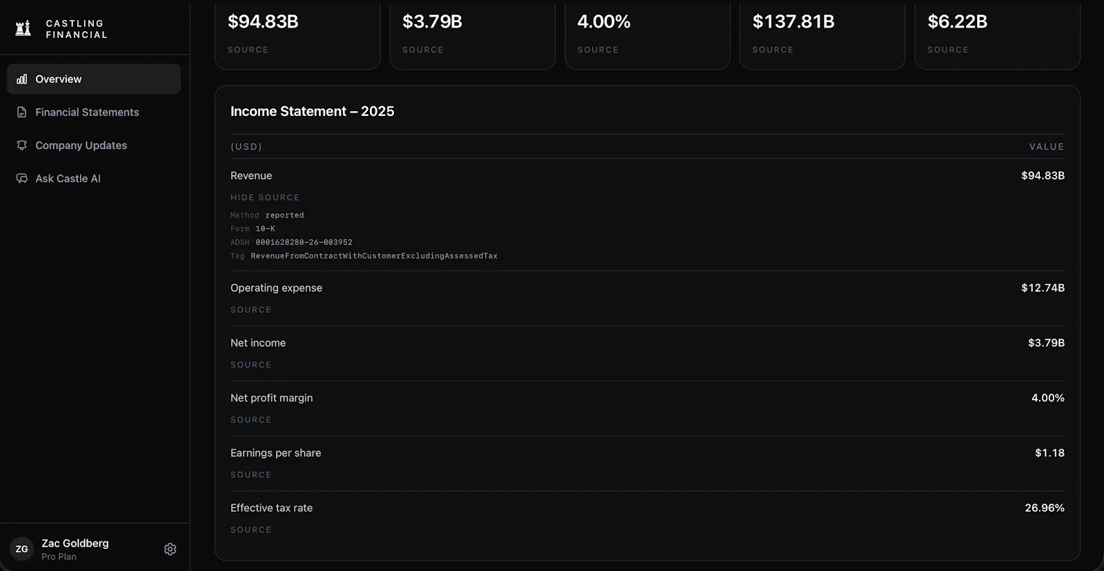 Castling Financial screenshot 3