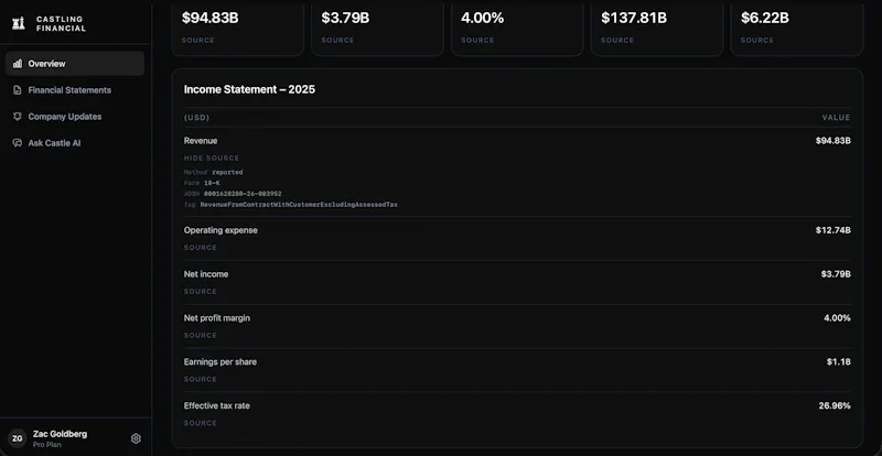 Castling Financial screenshot 3