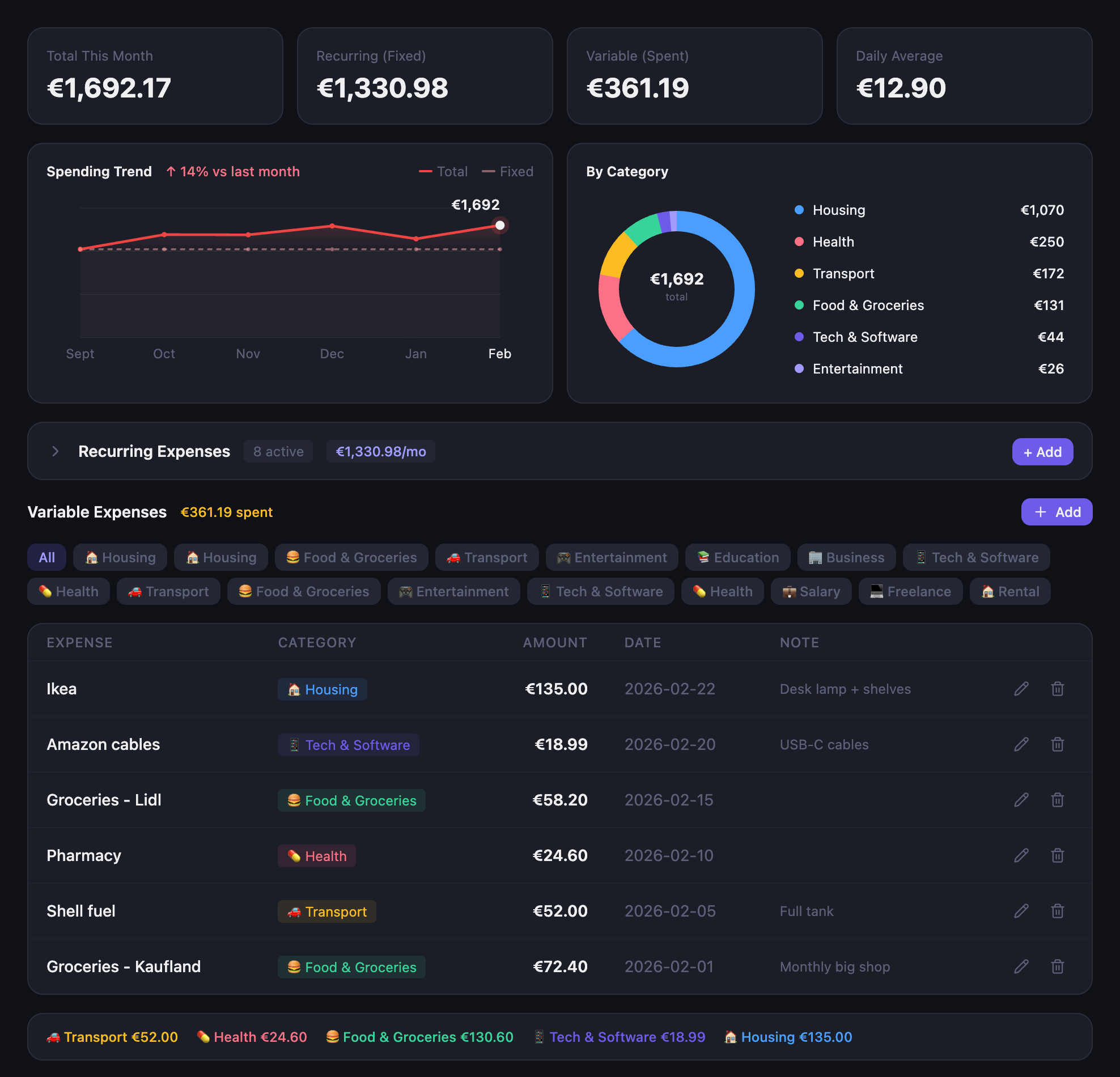 DayTrak gallery image