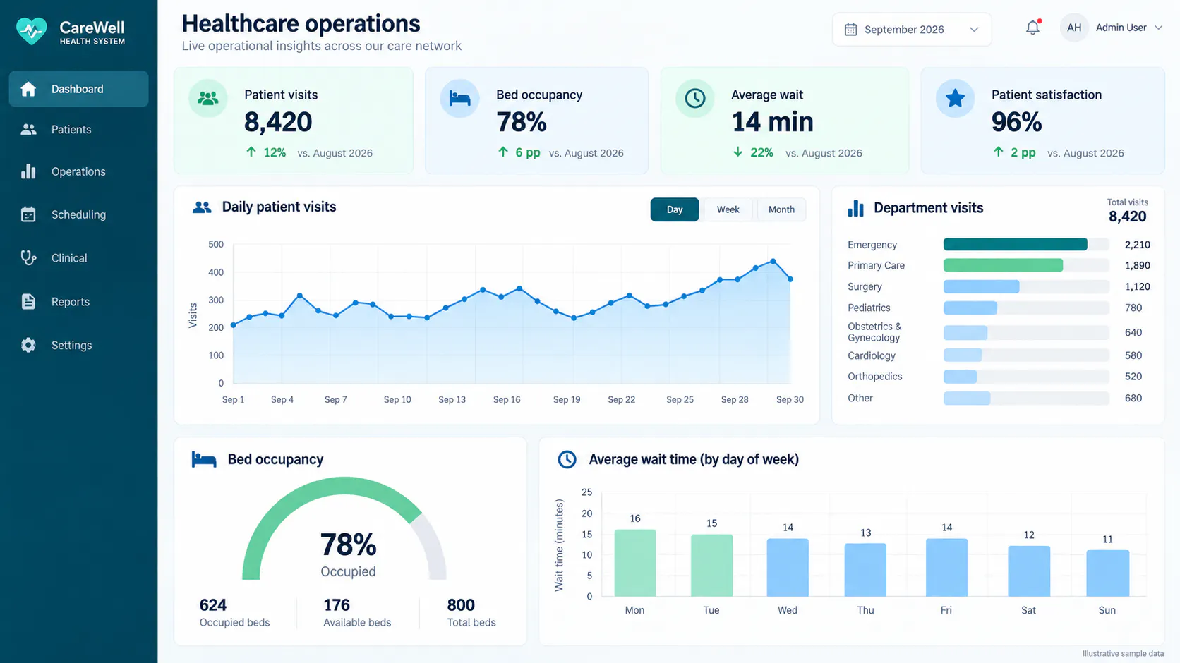 Dashboard Grid gallery image