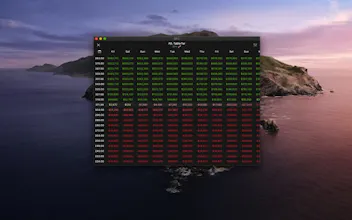 Options Profit Calculator for iOS/Mac gallery image