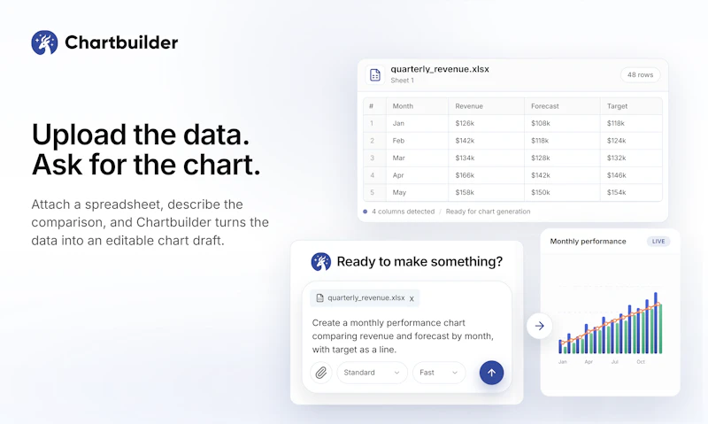 Chartbuilder screenshot 2