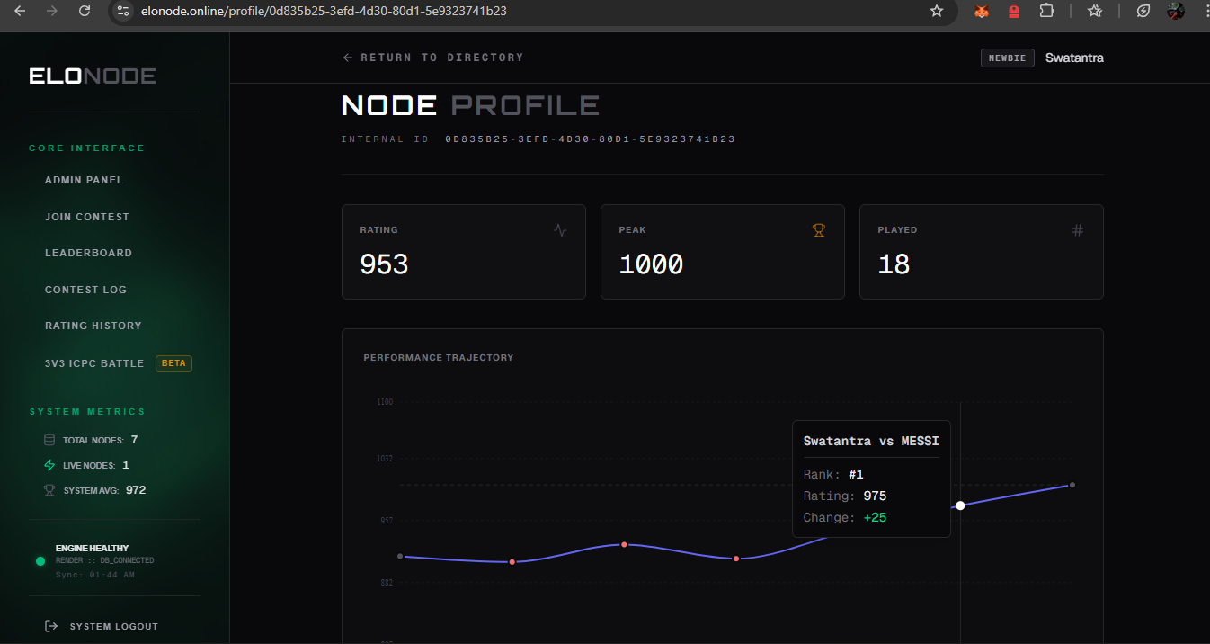 ELONODE gallery image