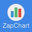 ZapChart