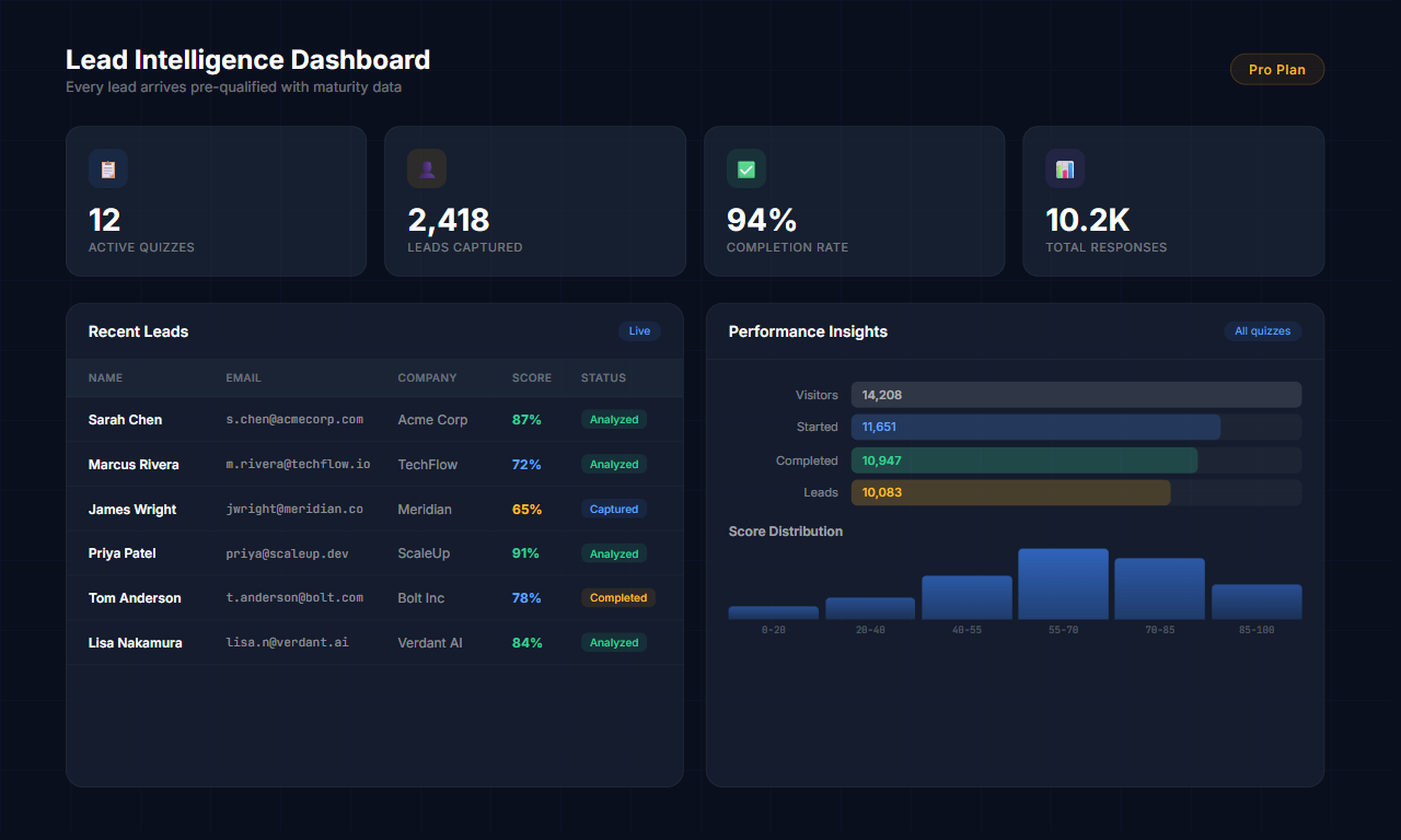 LevelUpQuiz.ai gallery image