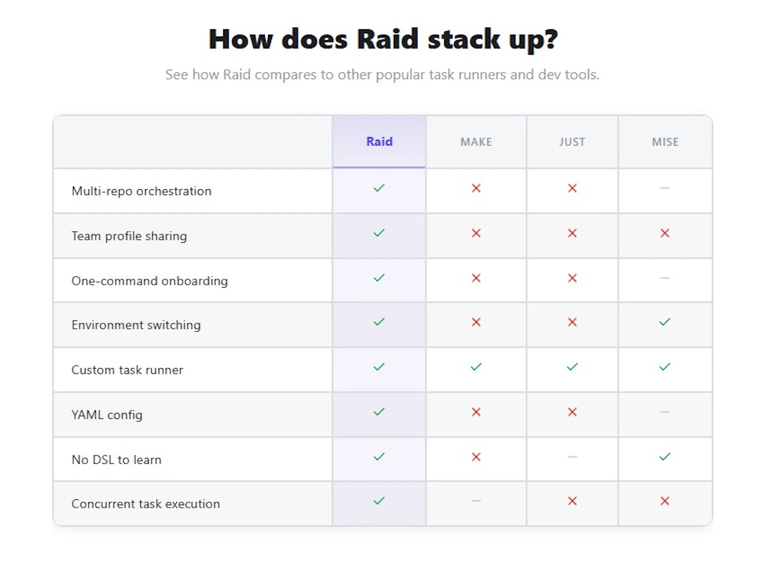 Raid screenshot 4