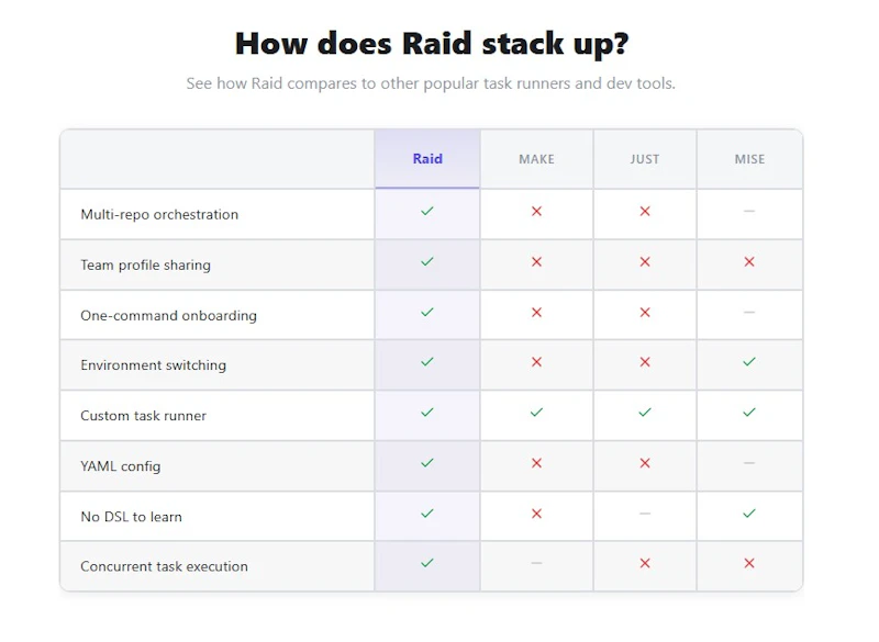 Raid screenshot 4