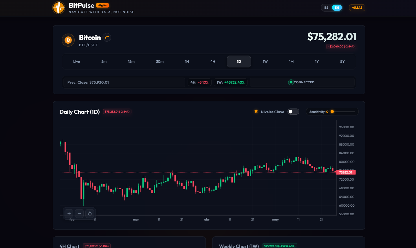 BitPulse.digital gallery image