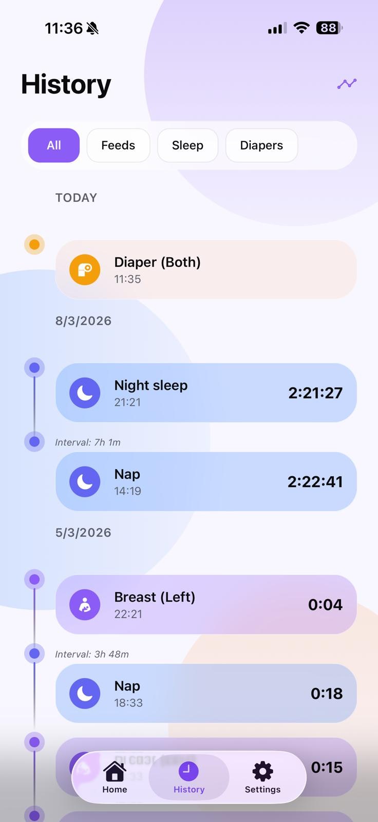 Nursey: Baby tracker gallery image