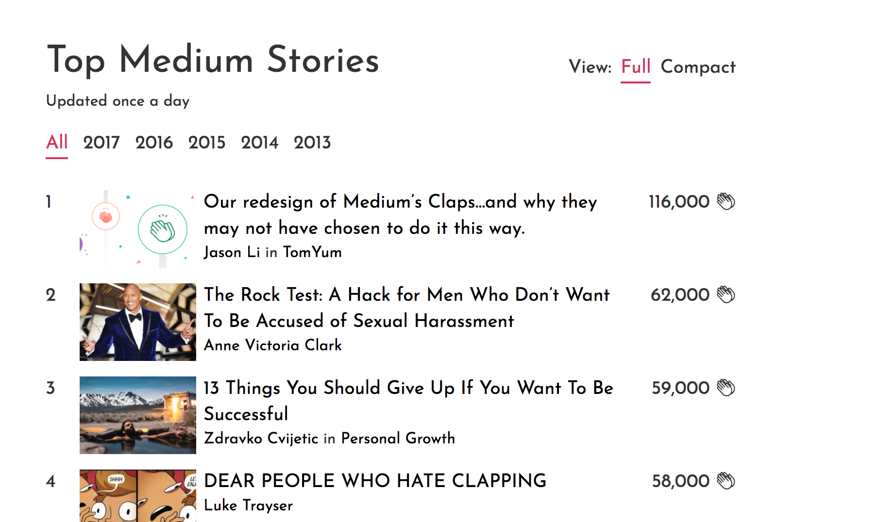 Top Medium Stories gallery image