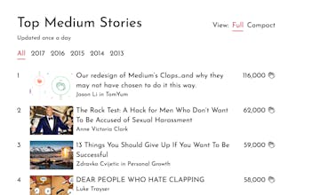 Top Medium Stories gallery image