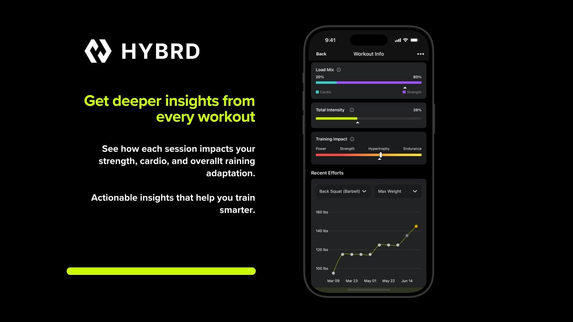 Hybrd - Performance Hub für Hybridsportler zur Optimierung des Trainings Medien 7
