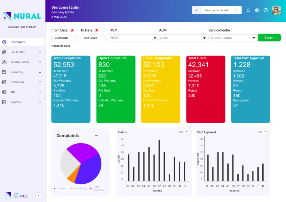 Norulty media 3