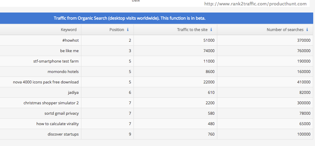 Rank to Traffic gallery image