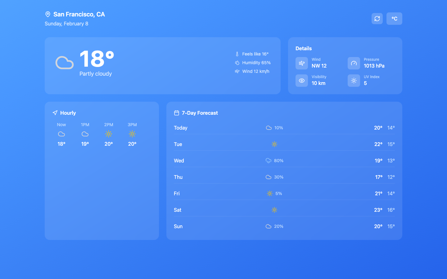 60 Projects Ecosystem gallery image