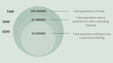 Darjee gallery image