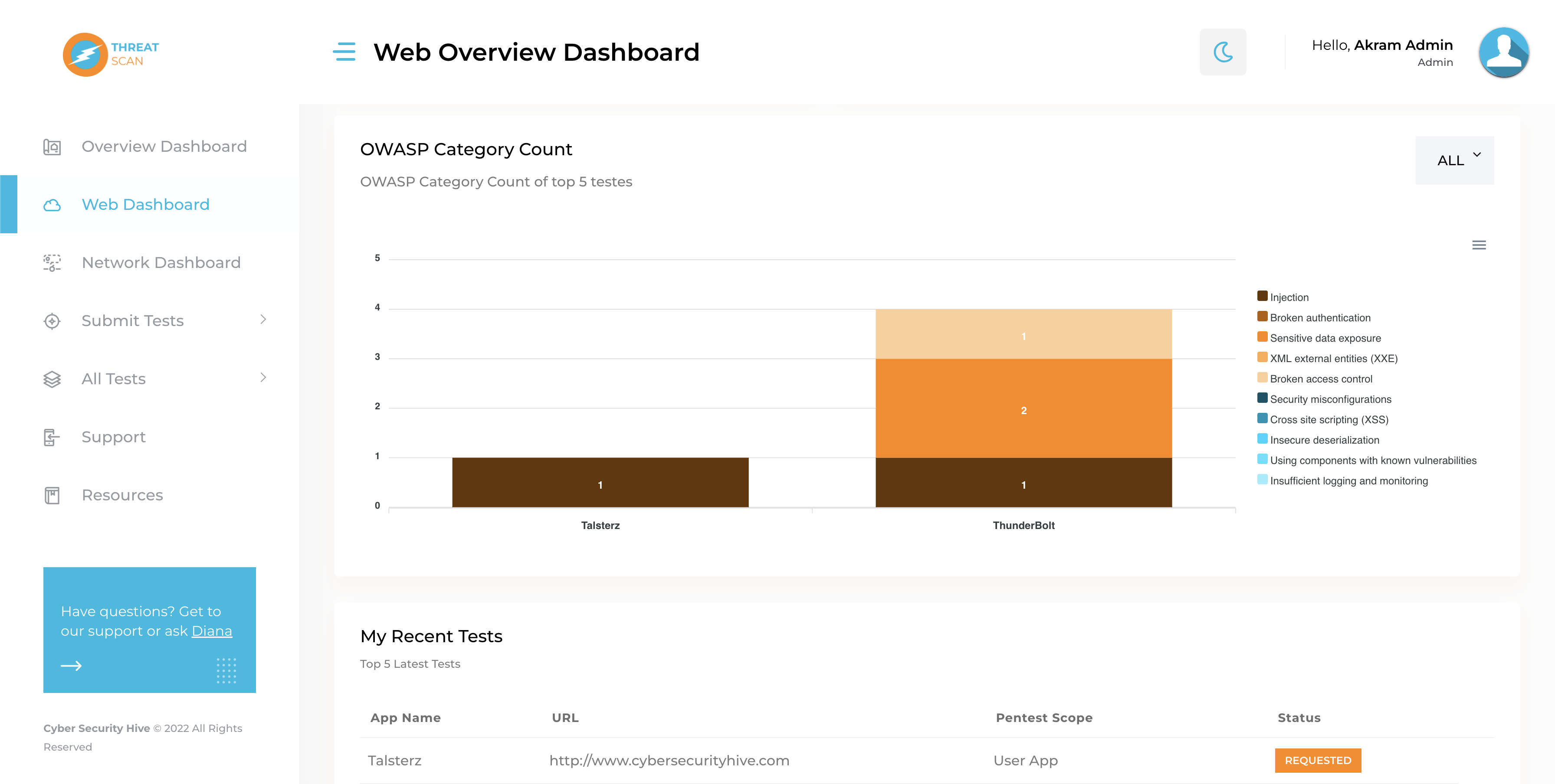 ThreatScan gallery image
