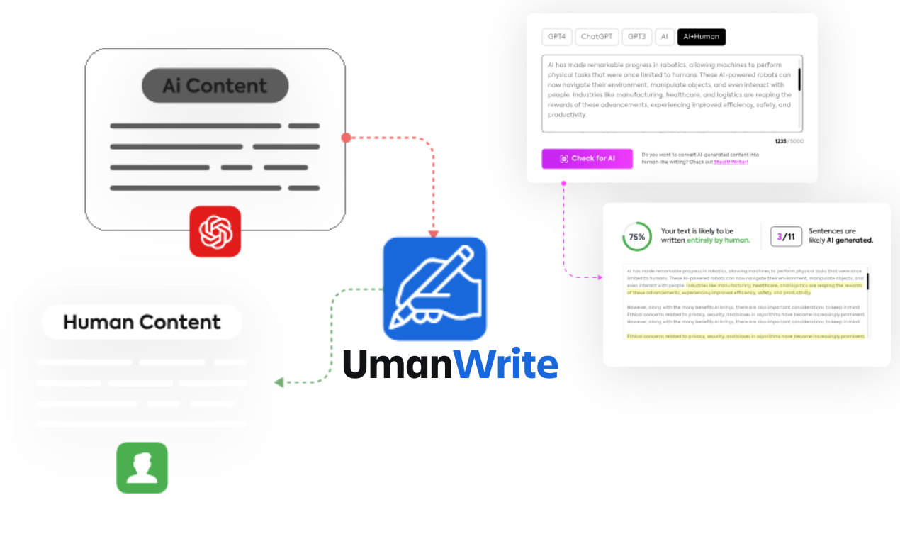 UmanWrite - Main product screenshot demonstrating key features and user interface