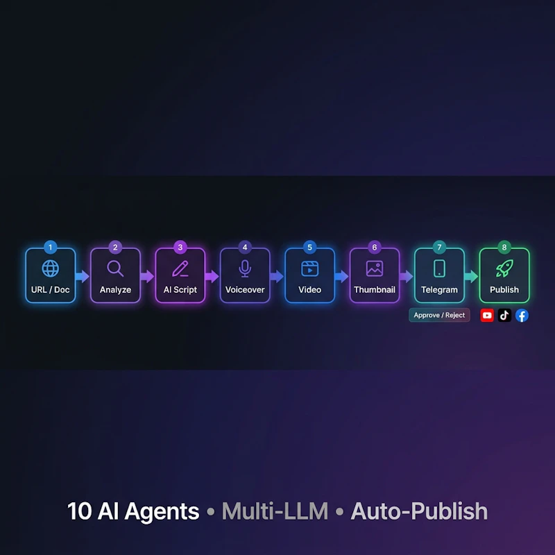 Agent Content Kit screenshot 2