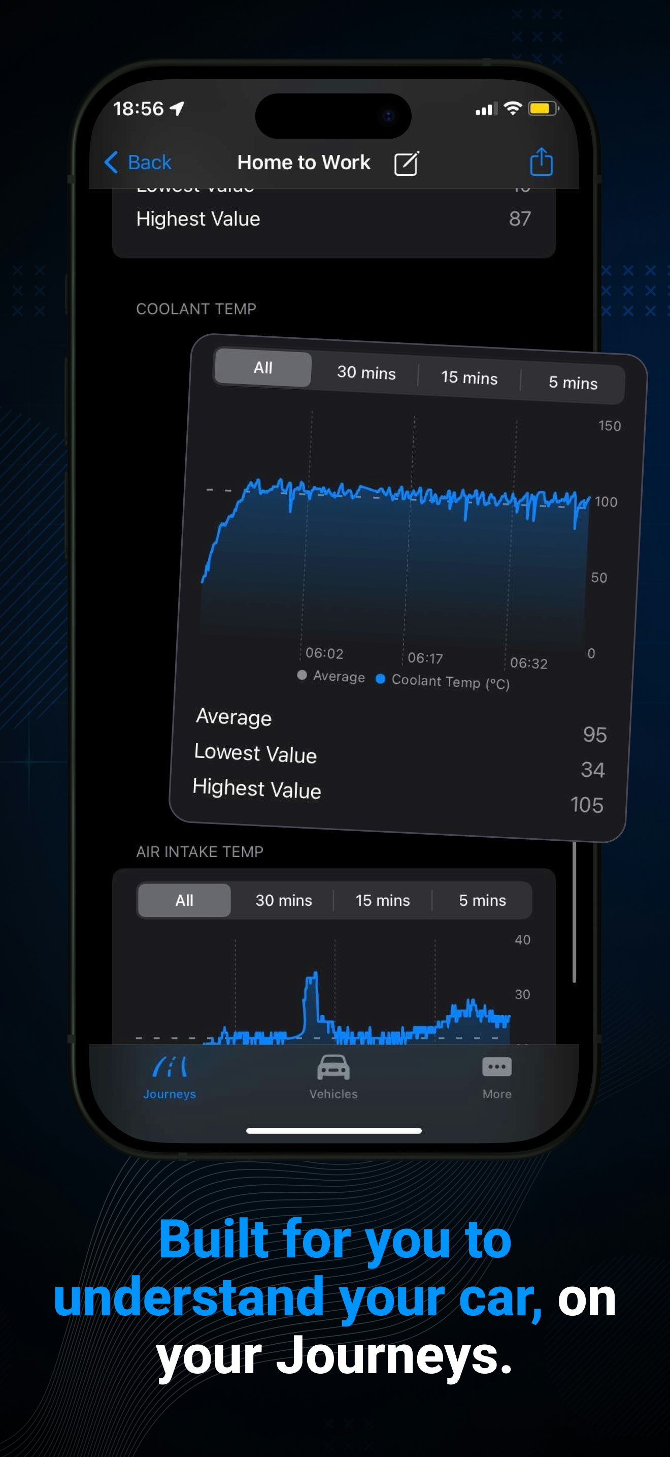 Journey gallery image