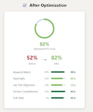 Mastering.CV — Instant CV Upgrade gallery image