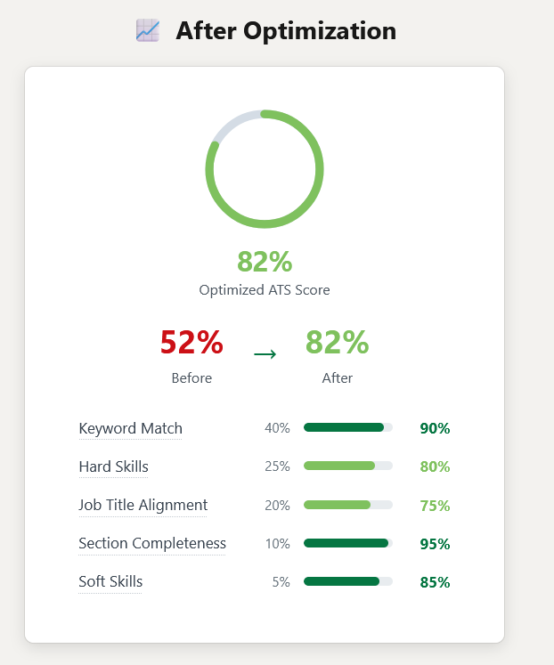 Mastering.CV — Instant CV Upgrade - Screenshot 4 showing product features and functionality