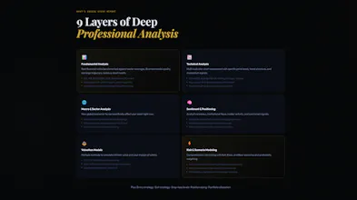 INVEX AI Professional Analysis Platform gallery image