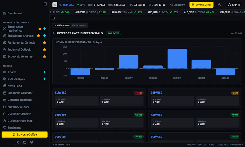FX Terminal screenshot 10