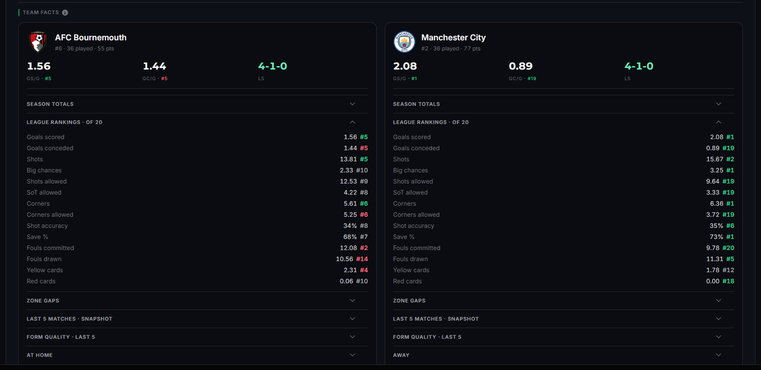 Stats to Bucks gallery image