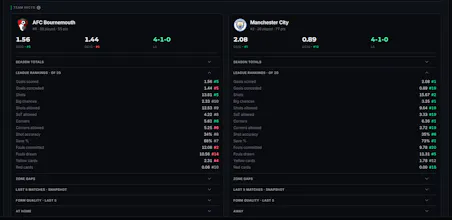 Stats to Bucks gallery image