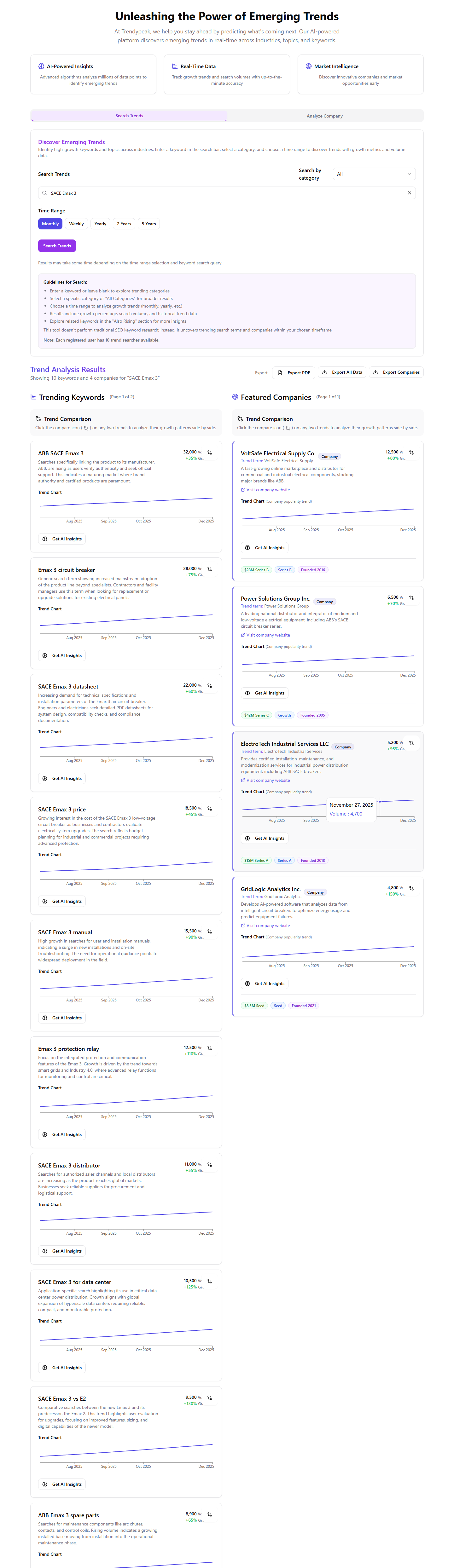 TrendyPeak gallery image