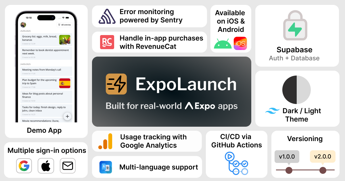 Expolaunch - Een moderne expo -sjabloon voor React Native media 1
