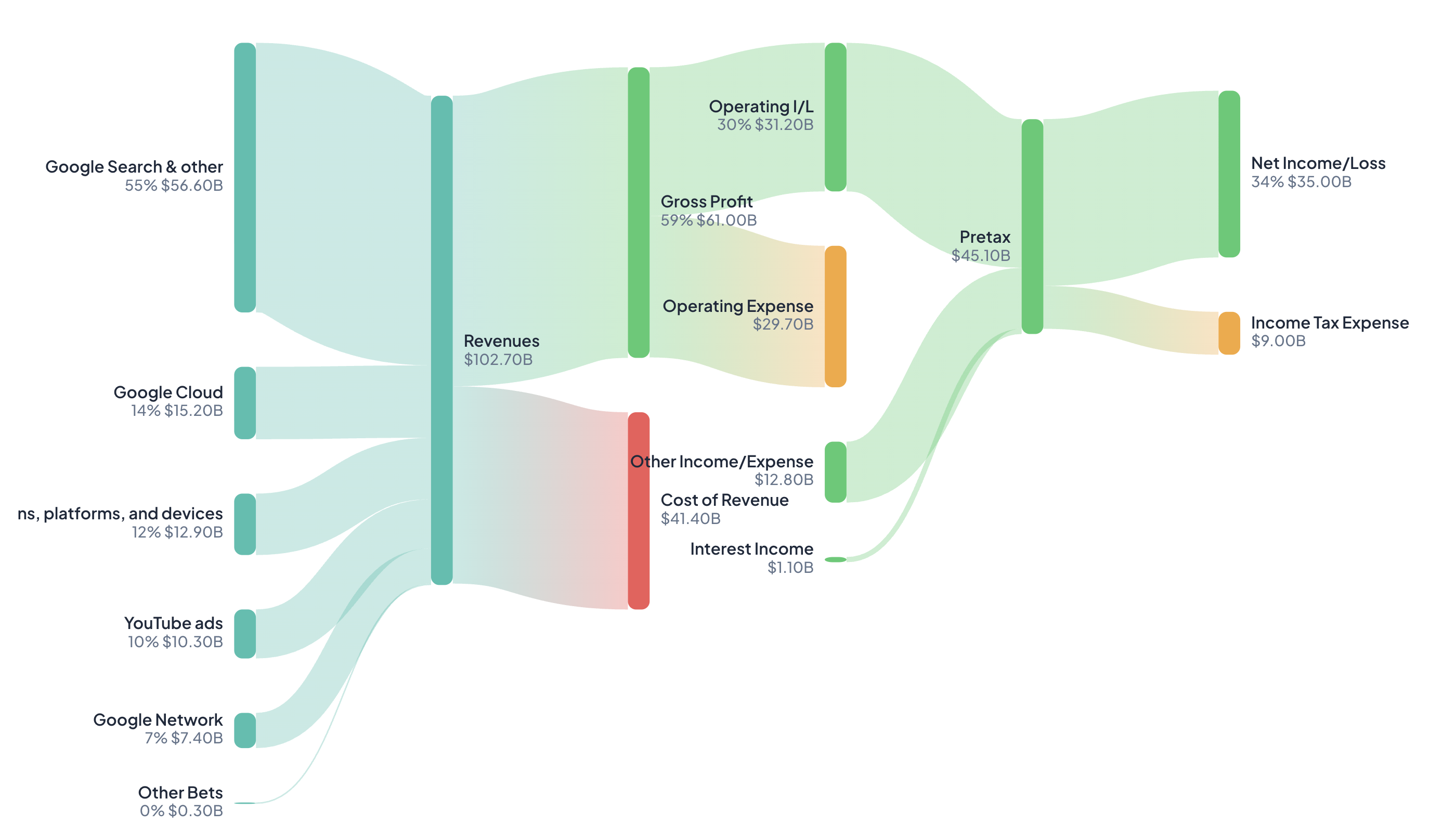 HowTheyMakeMoney gallery image