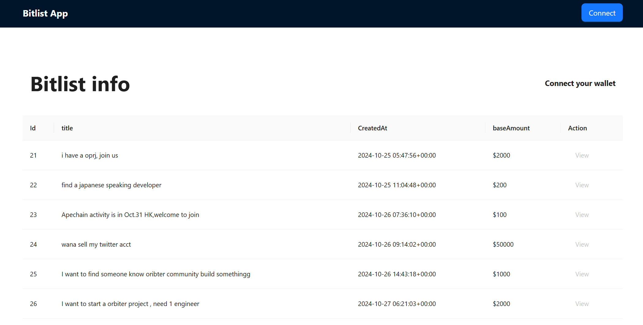 Bitlist  gallery image
