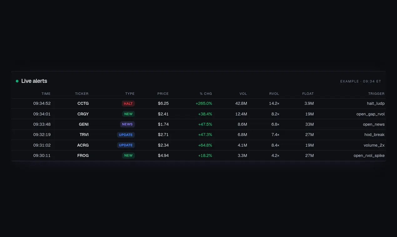 Continuation Trades gallery image