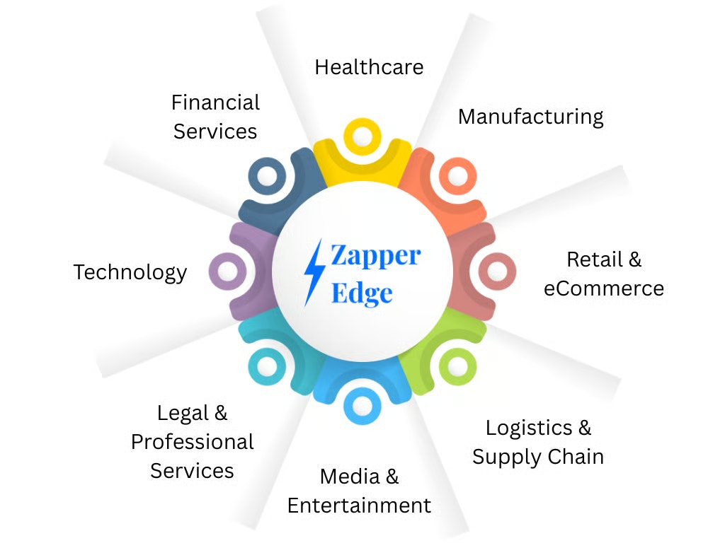 Zapper Edge gallery image