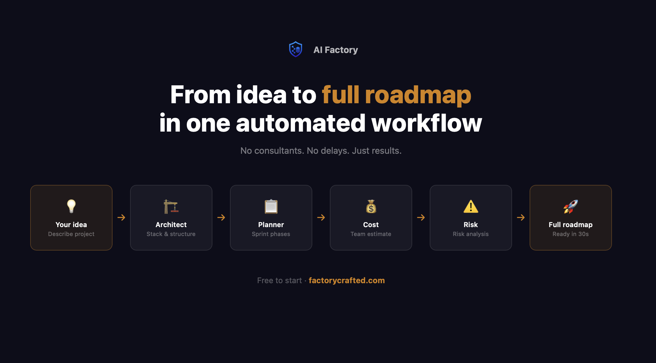 AI Factory gallery image