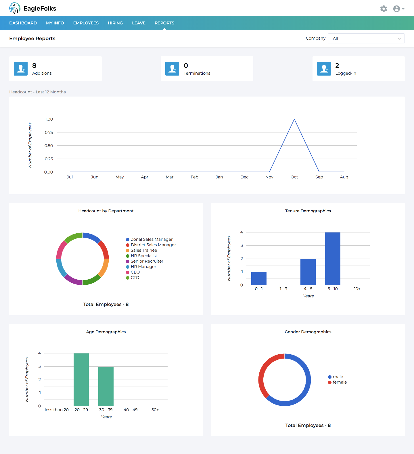 EagleFolks gallery image