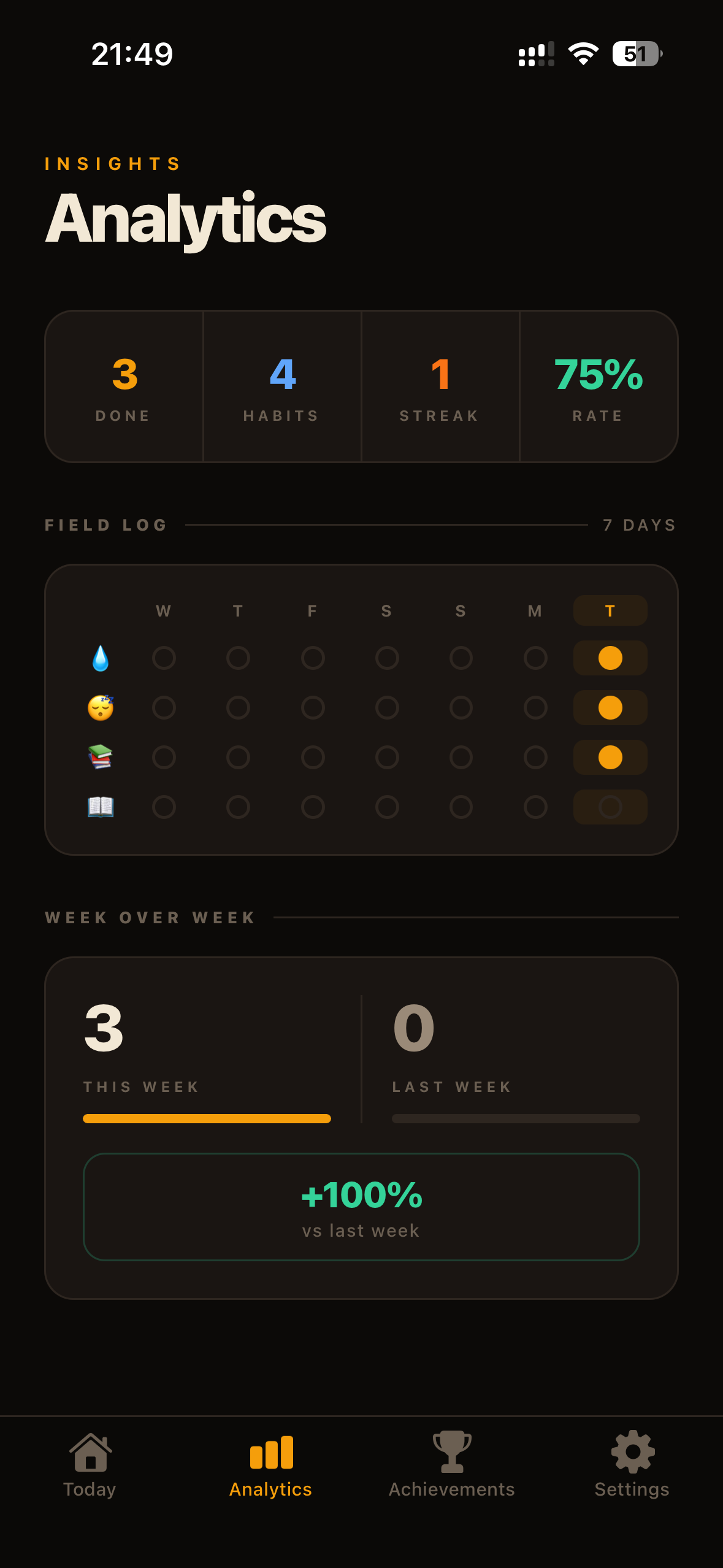 Making Habits gallery image