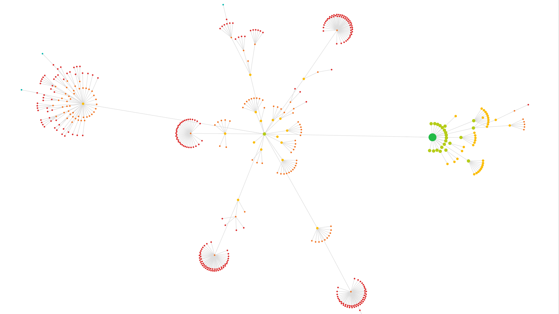 Sitebulb gallery image