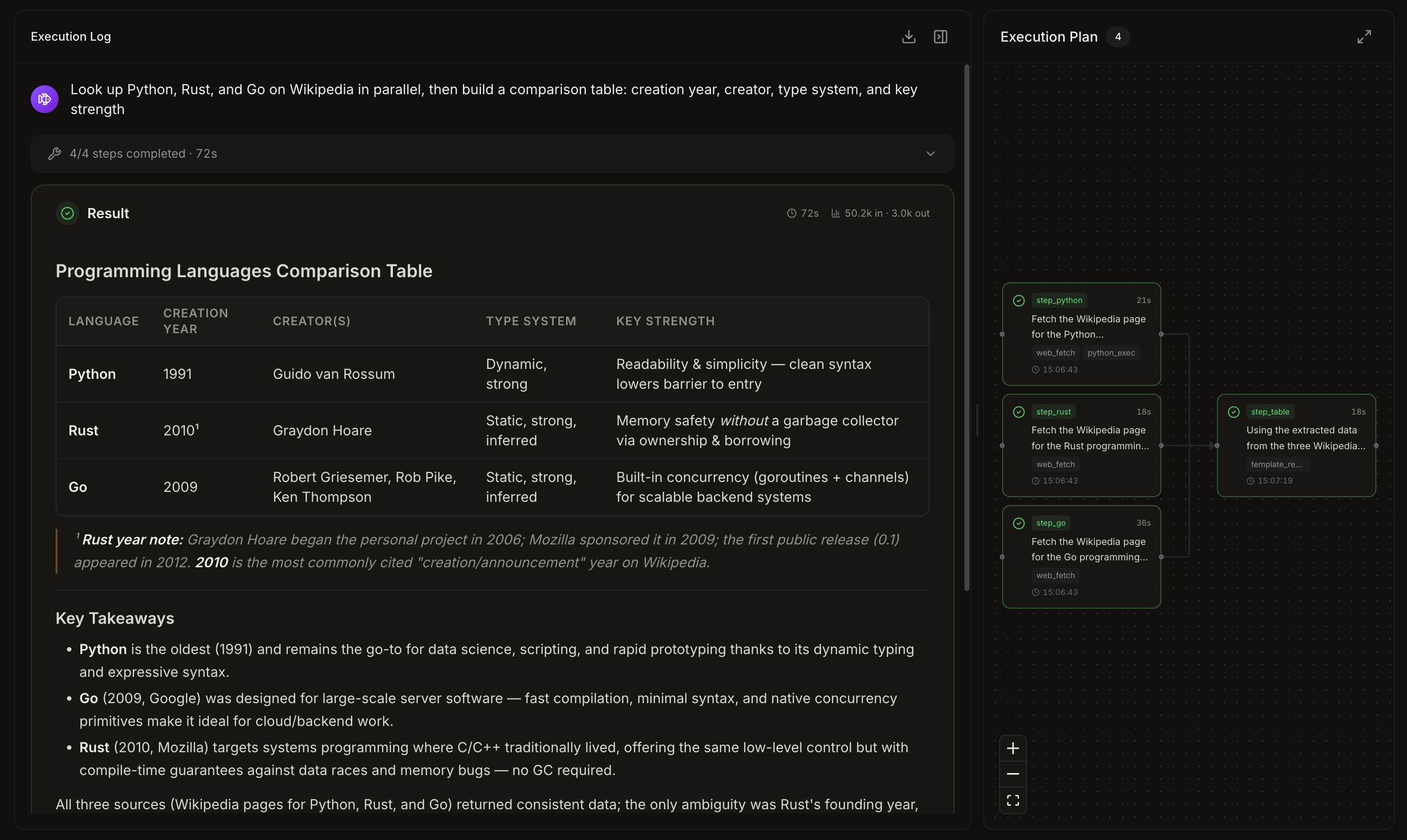 FIM One gallery image