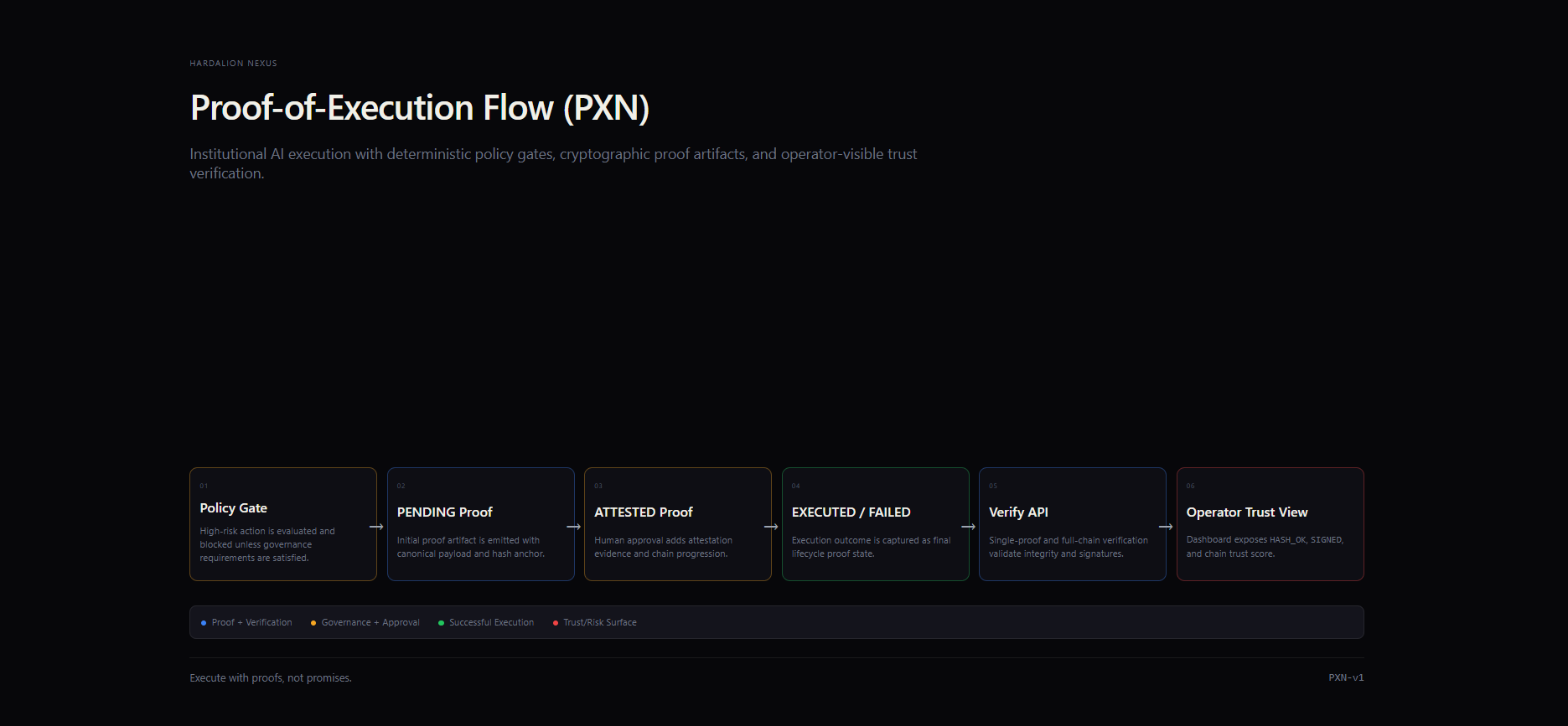 Hardalion Nexus gallery image
