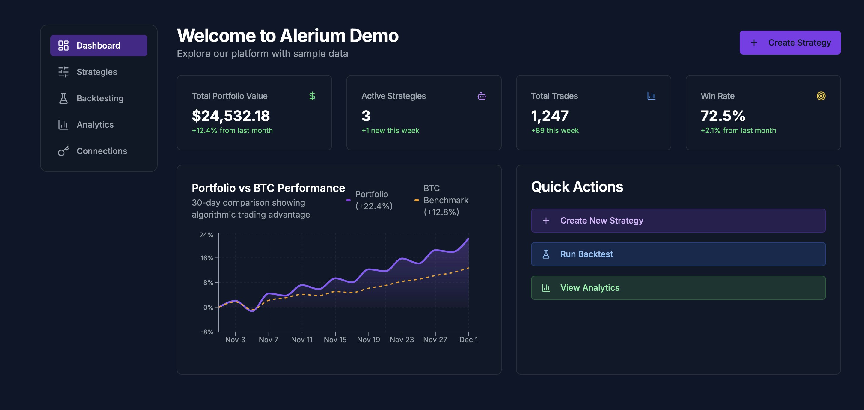 Média Alinére - Backtest, optimiser et échanger des bots d'allerium. 2