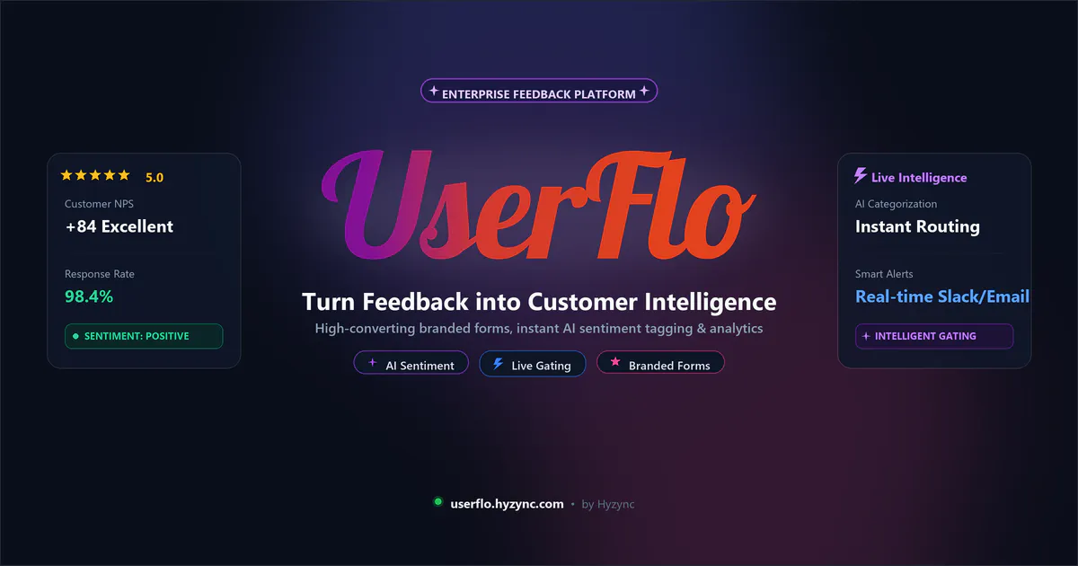 Userflo gallery image