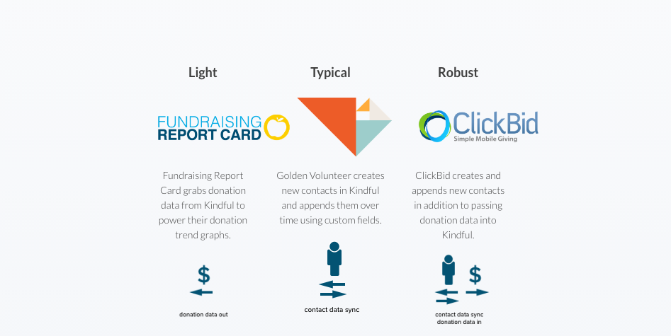 Code For Kindness gallery image