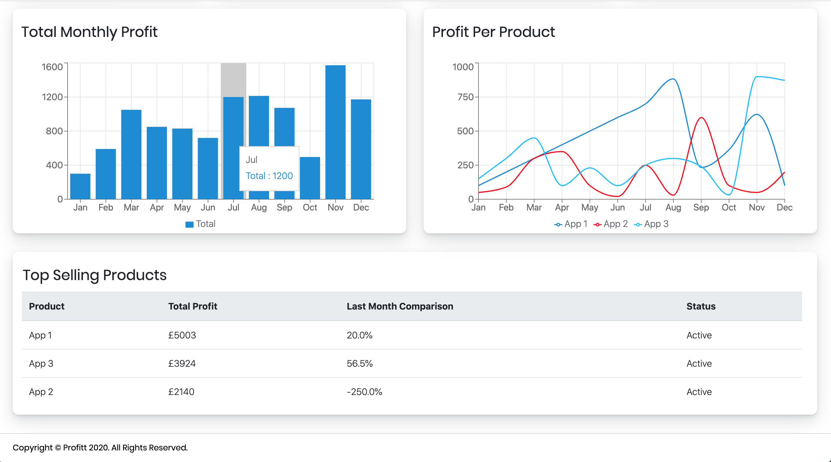 Profitt App gallery image