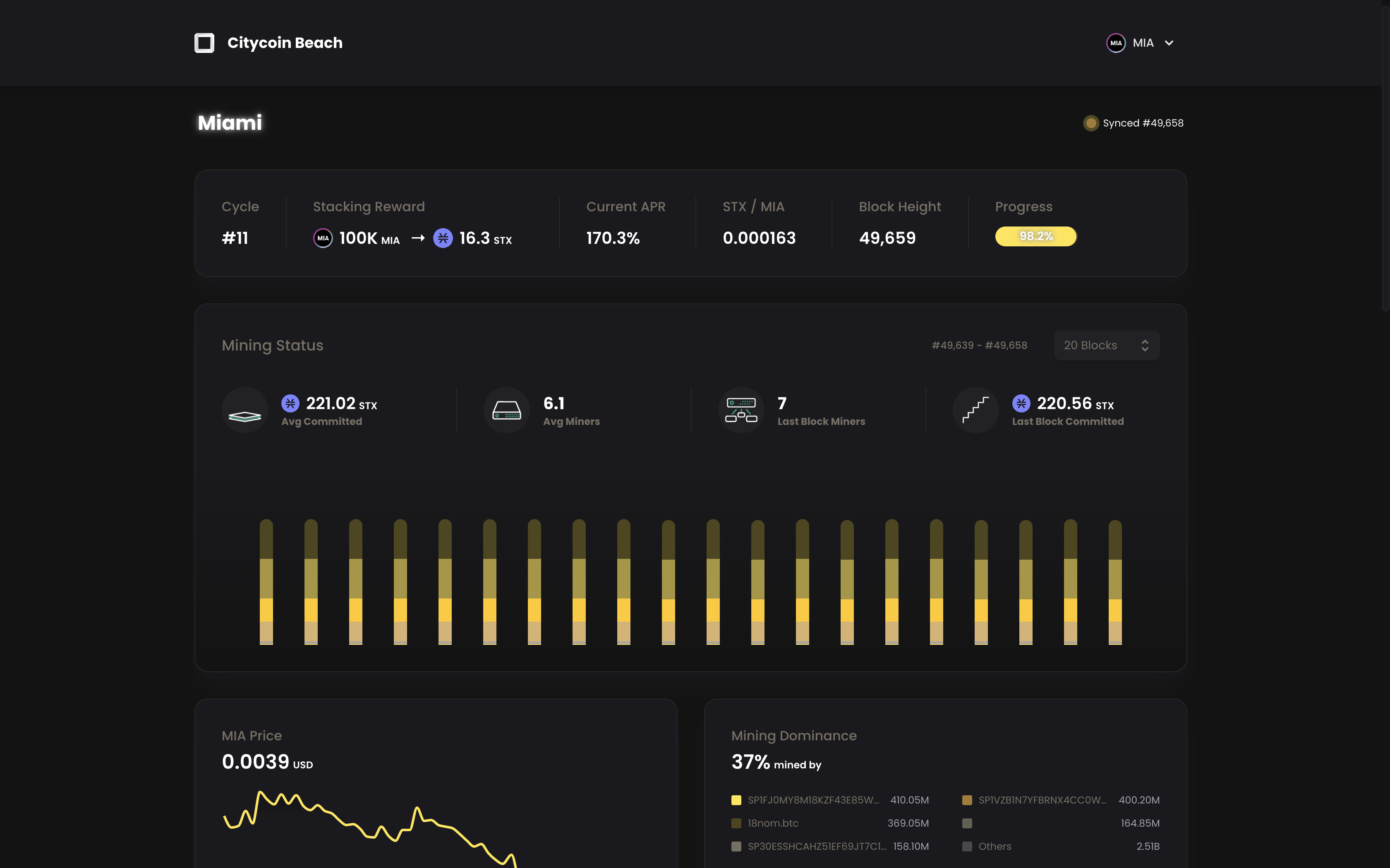 Citycoinbeach gallery image