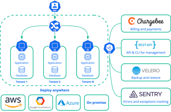 KuberLogic gallery image