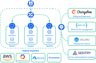 KuberLogic gallery image