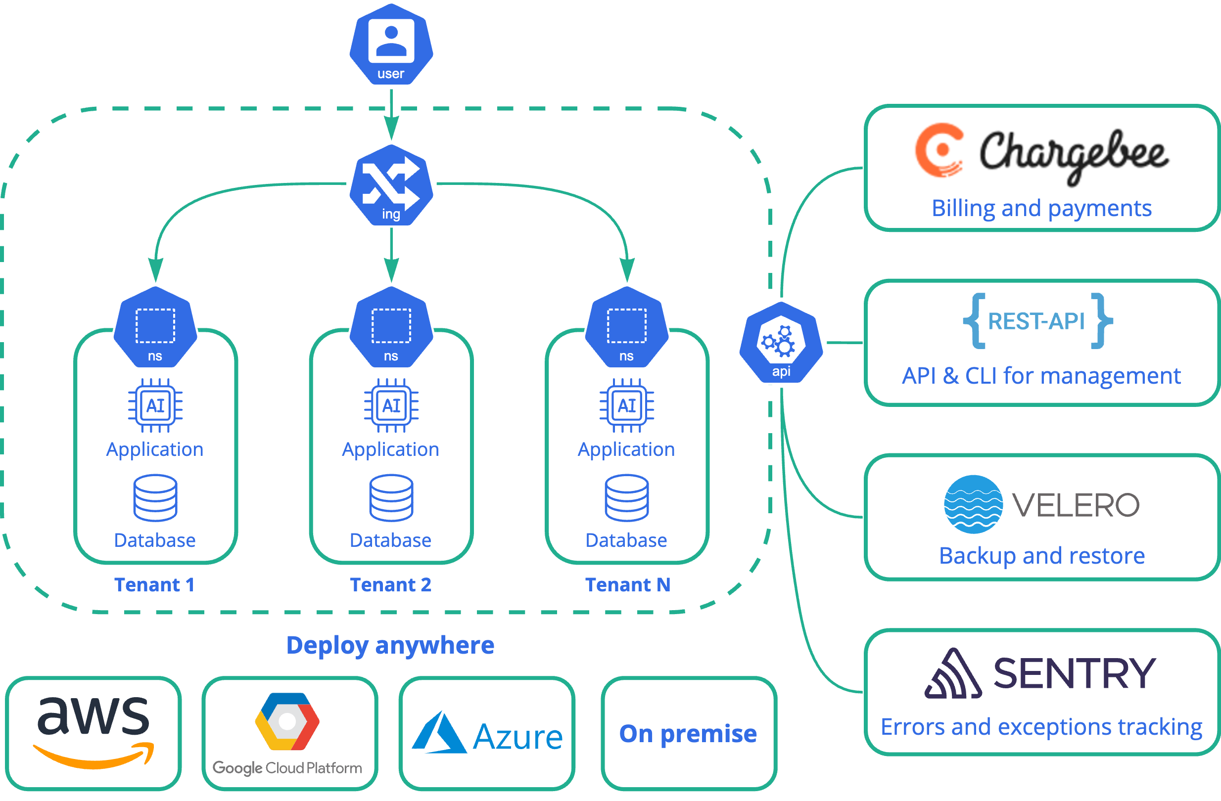 Berlogic media 1